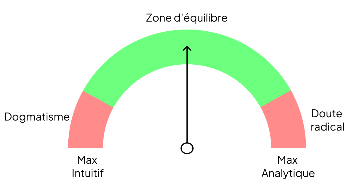A scale representing intuitions